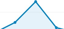 Цели google analytics и отправка событий через js
