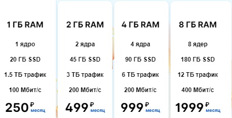 Тарифы VPS хостинга Fozzy