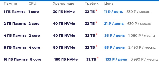 Стандартные тарифы vps